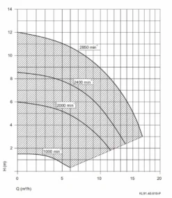 Aqua Vario Plus Variabele Zwembadpomp -Zwembadbenodigdheden Winkel pompgrafiekspeckaquavarioplus